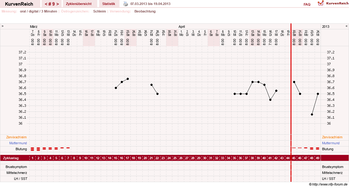 NFP-Kurve User #18842
