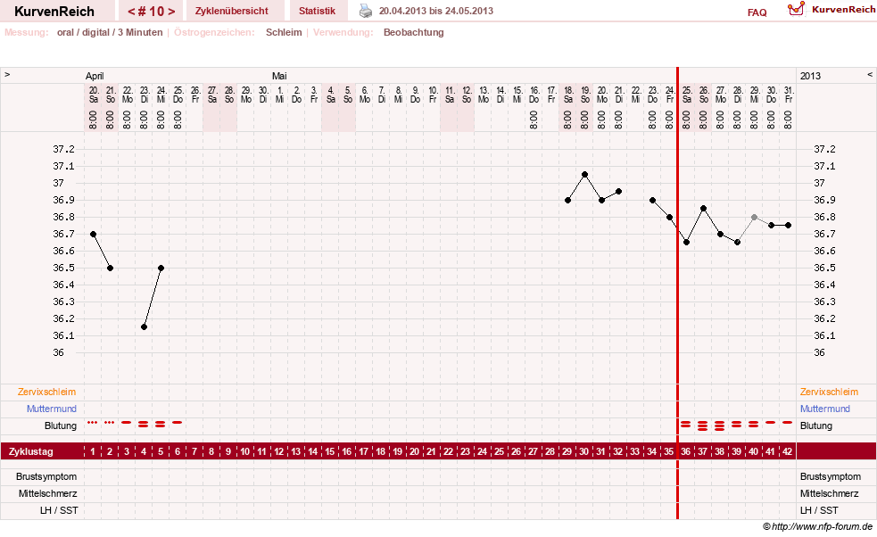 NFP-Kurve User #18842