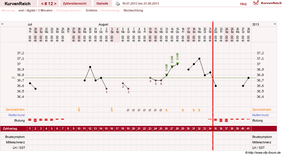 NFP-Kurve User #18842