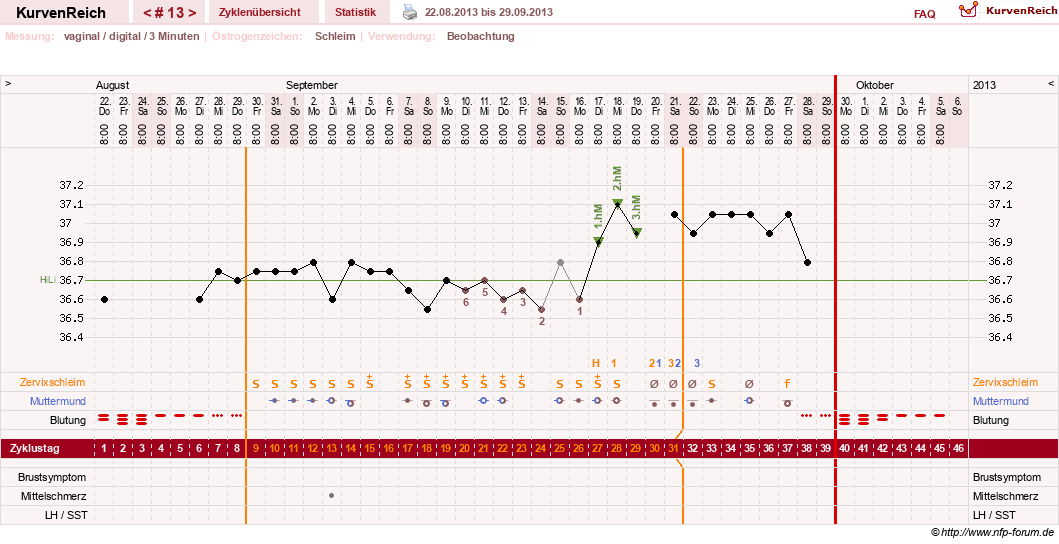 NFP-Kurve User #18842