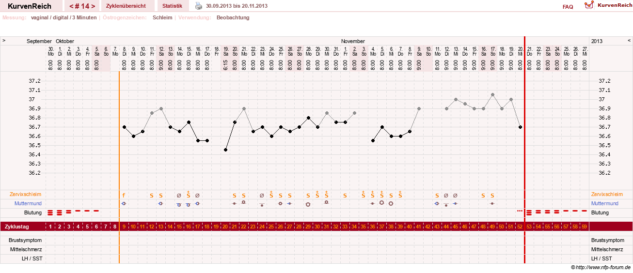 NFP-Kurve User #18842