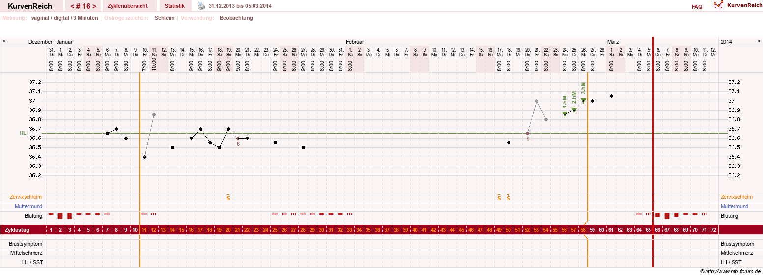 NFP-Kurve User #18842