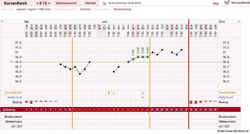 NFP-Kurve User #18842