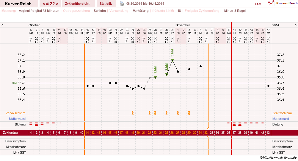 NFP-Kurve User #18842