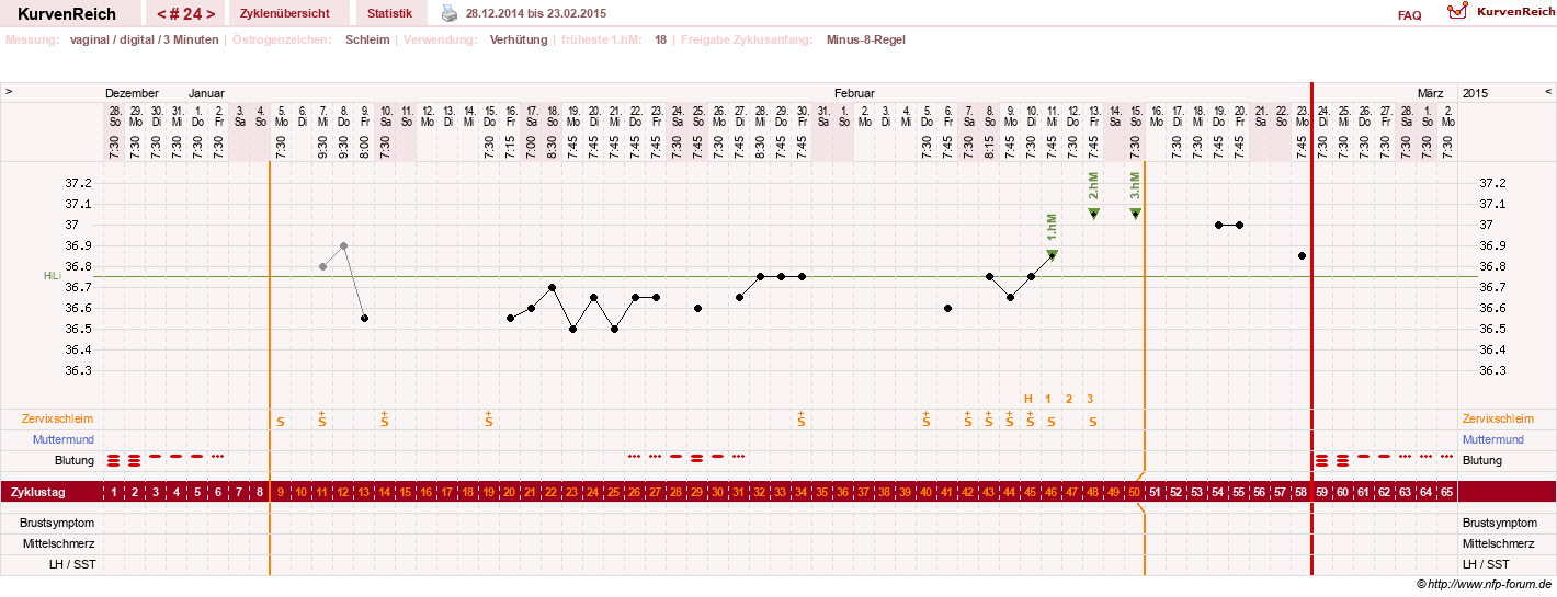 NFP-Kurve User #18842