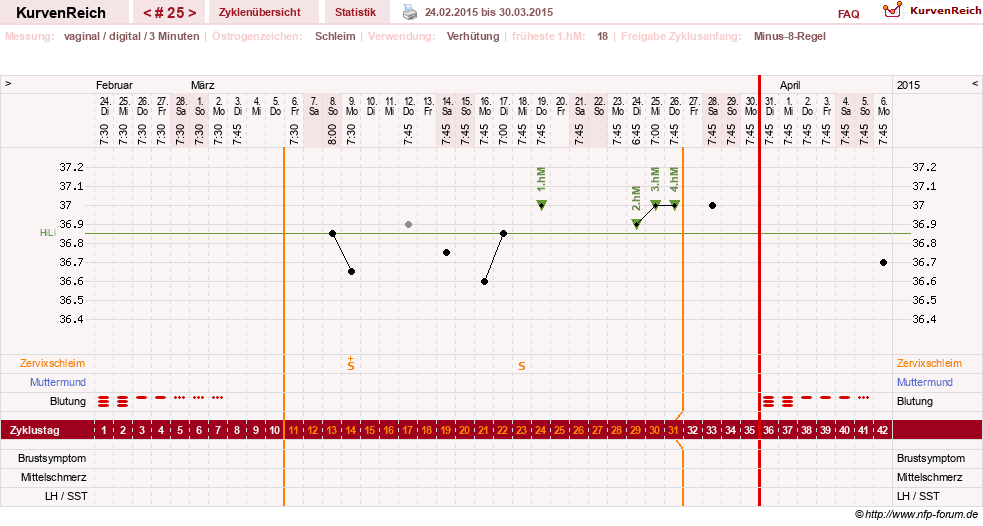 NFP-Kurve User #18842