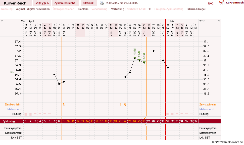 NFP-Kurve User #18842