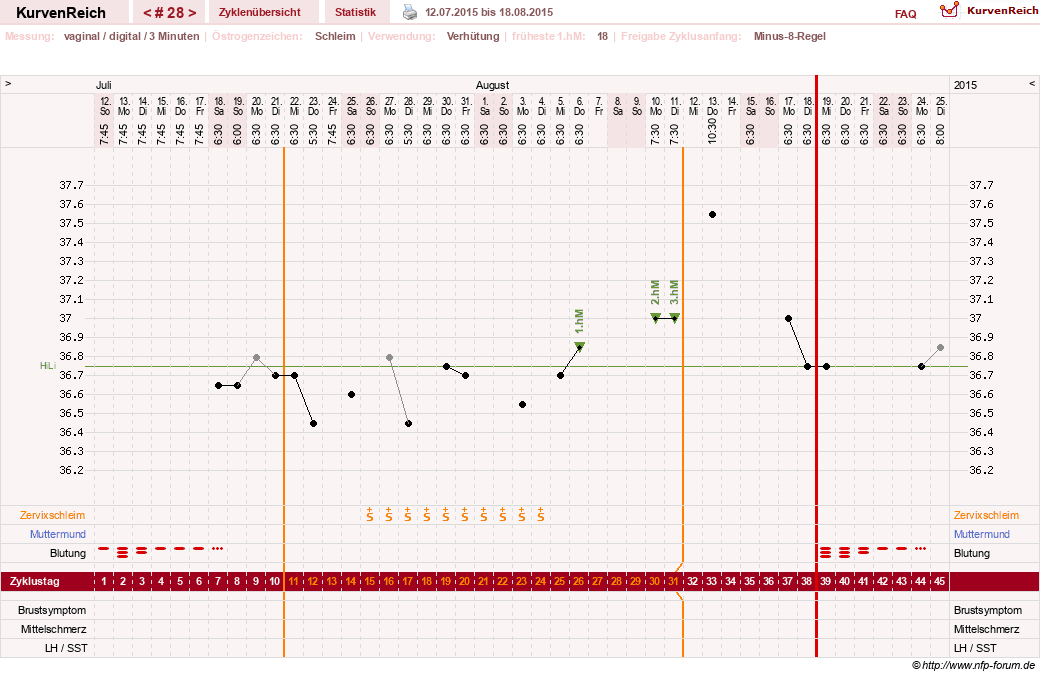 NFP-Kurve User #18842