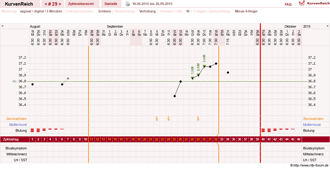 NFP-Kurve User #18842