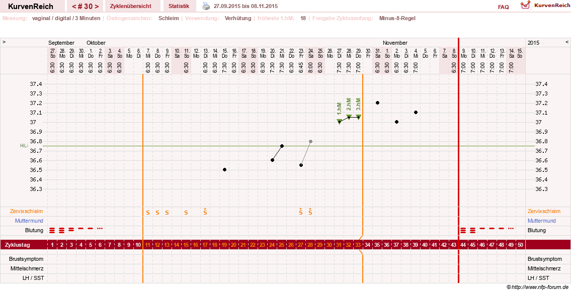 NFP-Kurve User #18842