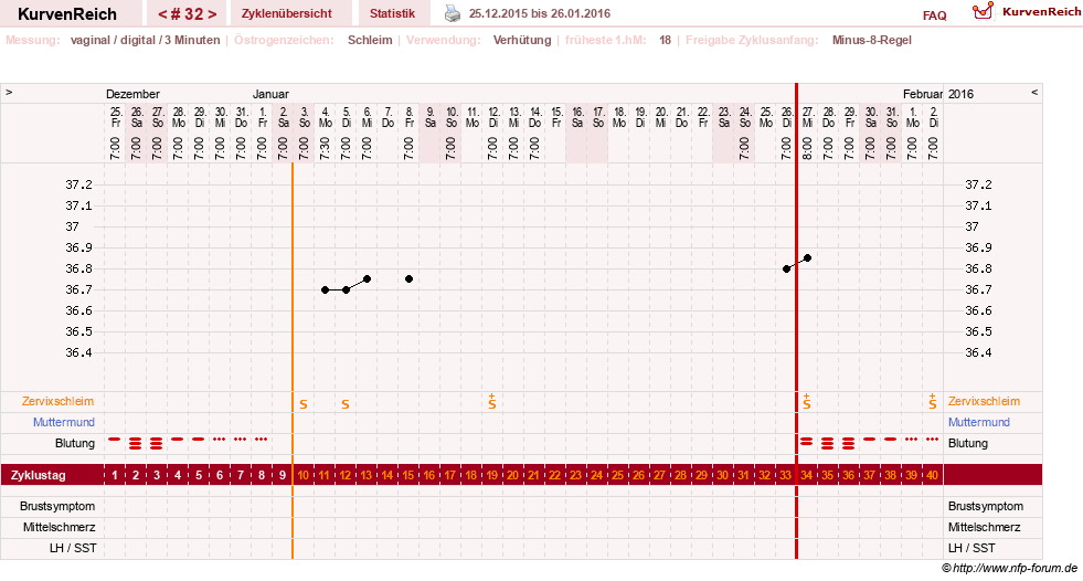 NFP-Kurve User #18842