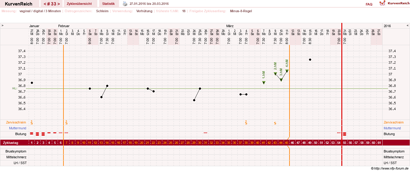 NFP-Kurve User #18842