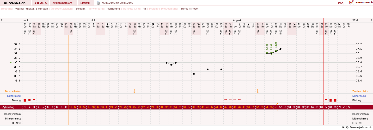 NFP-Kurve User #18842