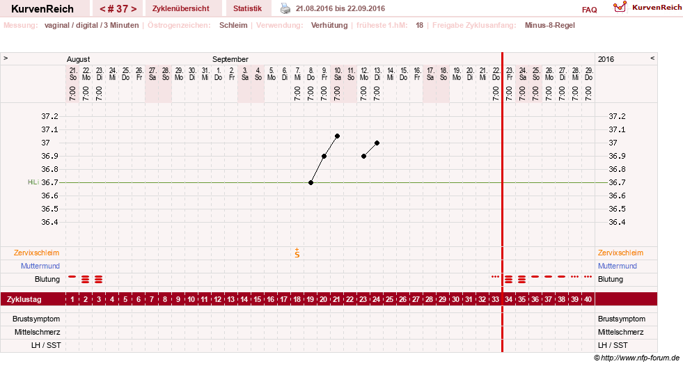 NFP-Kurve User #18842