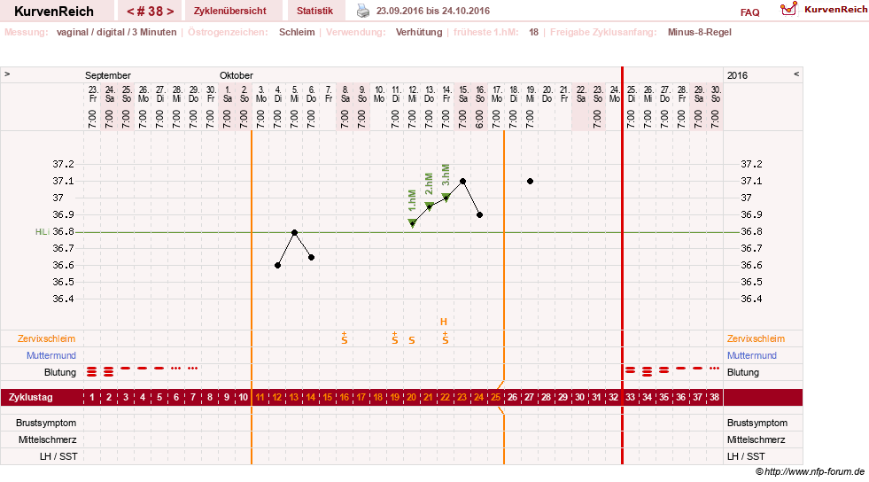 NFP-Kurve User #18842