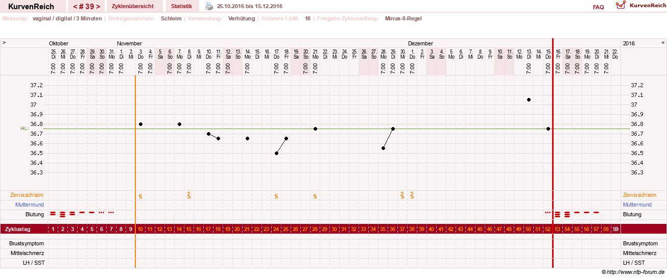 NFP-Kurve User #18842