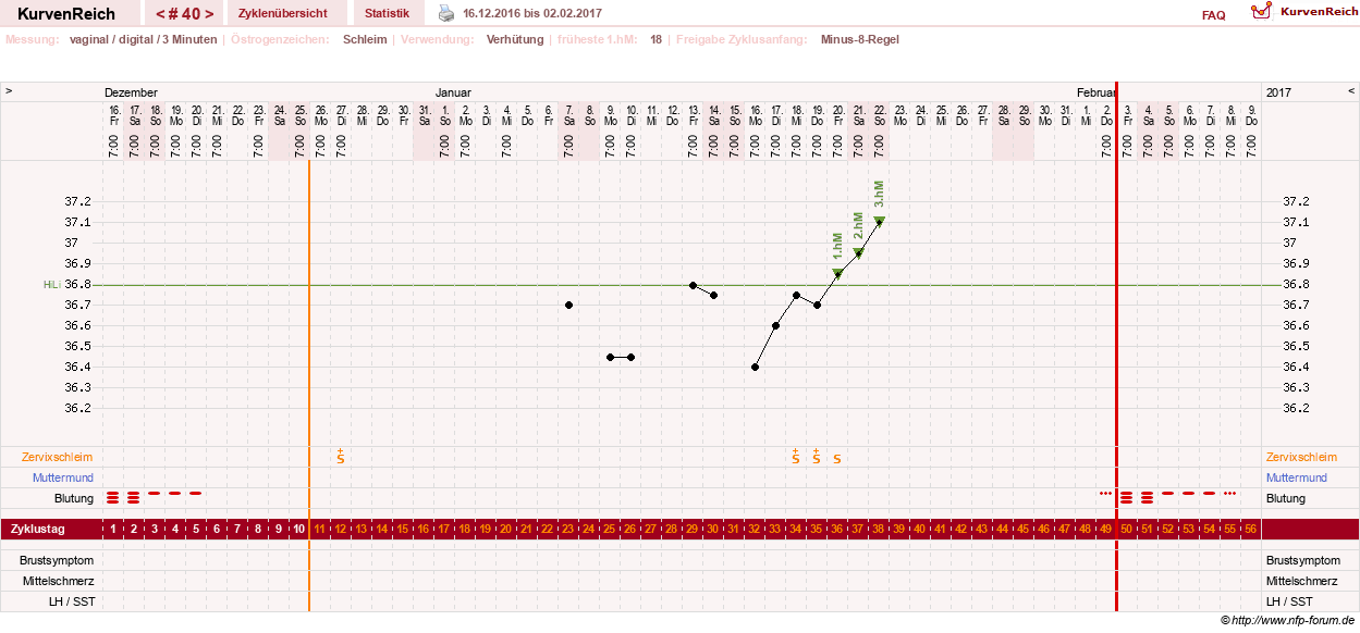 NFP-Kurve User #18842