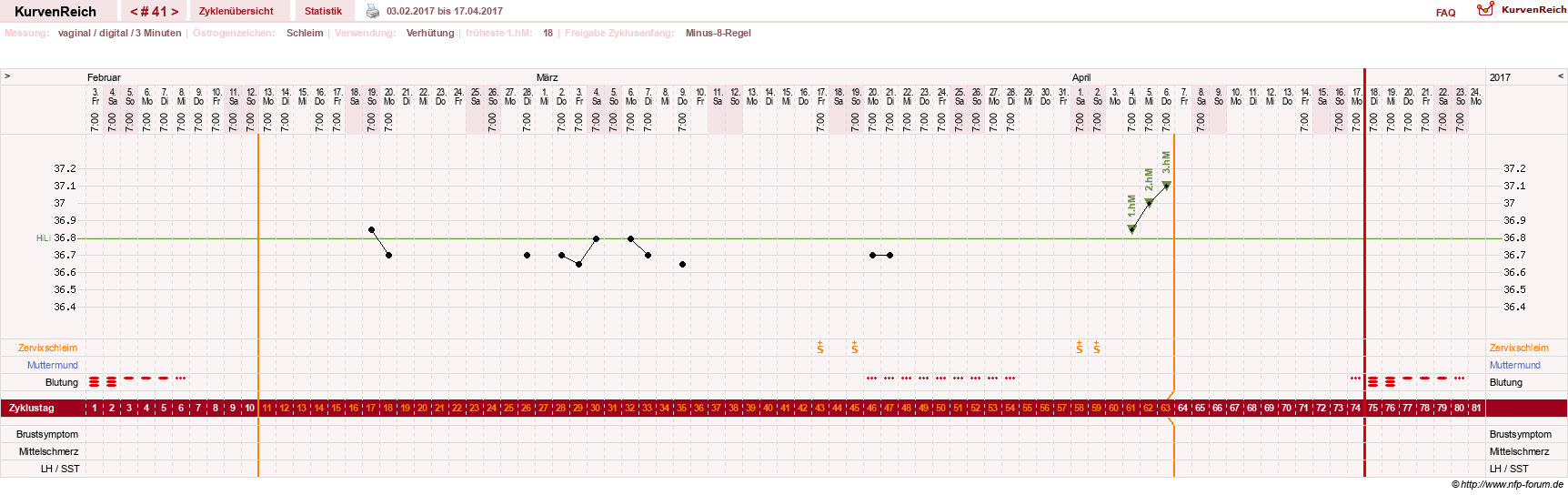 NFP-Kurve User #18842
