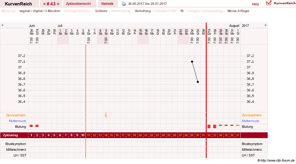 NFP-Kurve User #18842
