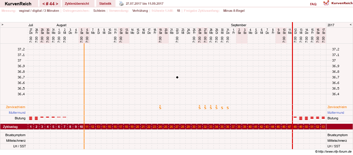 NFP-Kurve User #18842