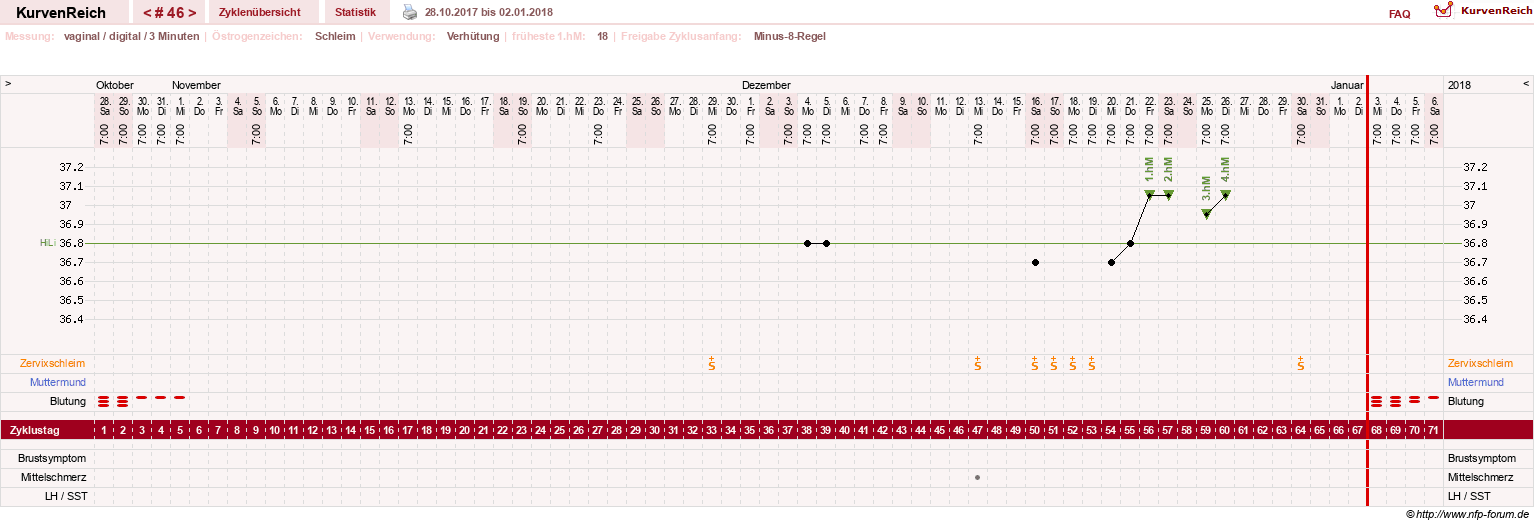 NFP-Kurve User #18842