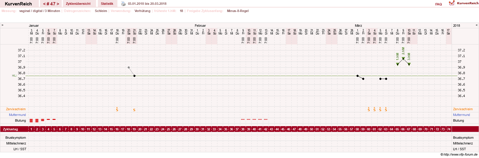 NFP-Kurve User #18842