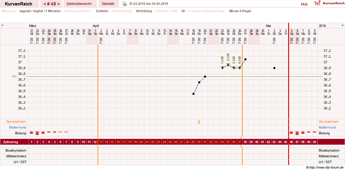 NFP-Kurve User #18842