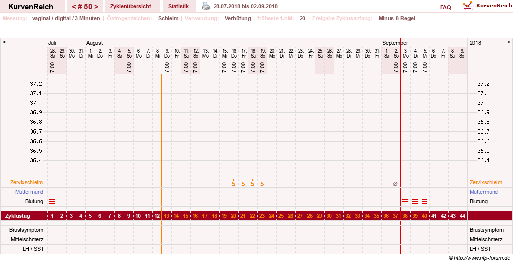 NFP-Kurve User #18842