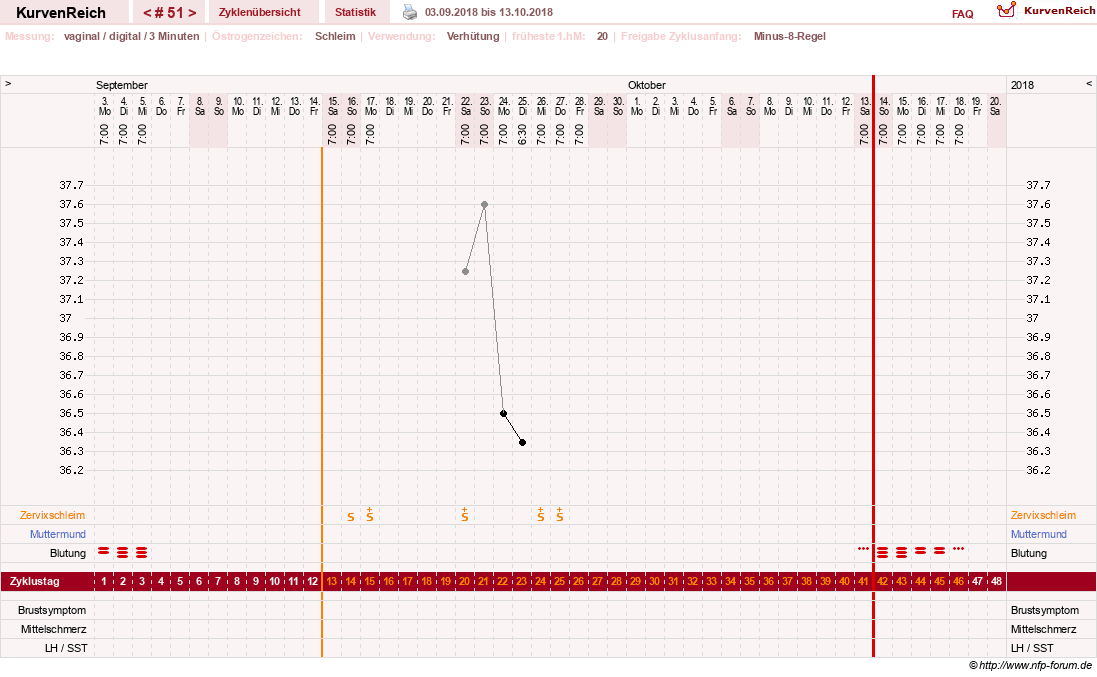 NFP-Kurve User #18842