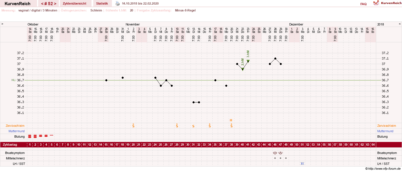 NFP-Kurve User #18842