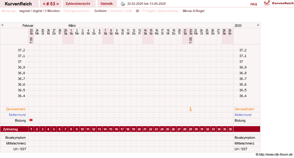 NFP-Kurve User #18842