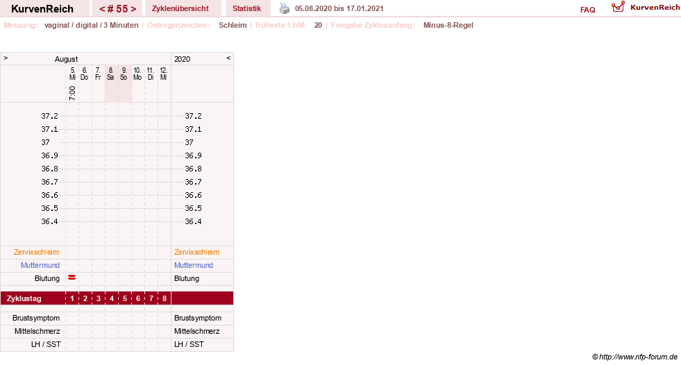 NFP-Kurve User #18842