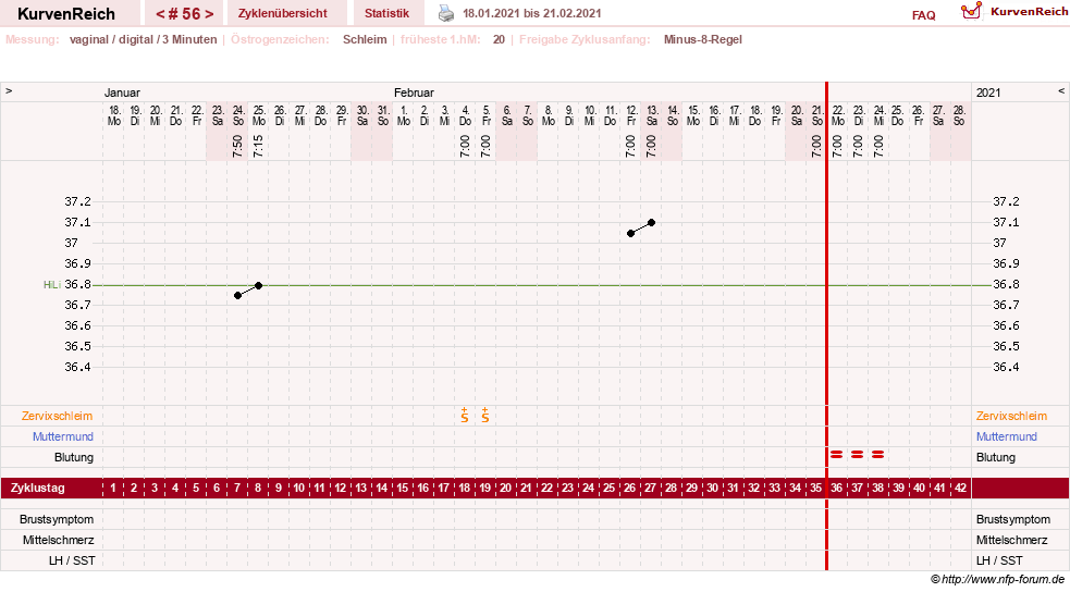 NFP-Kurve User #18842