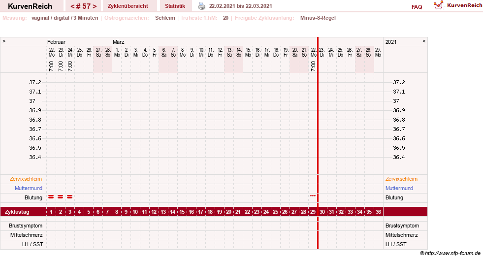 NFP-Kurve User #18842