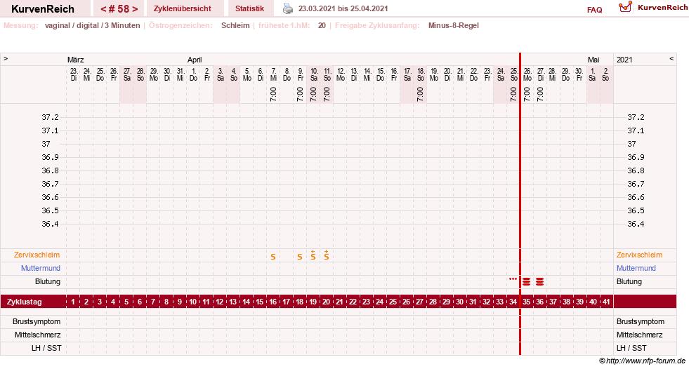 NFP-Kurve User #18842