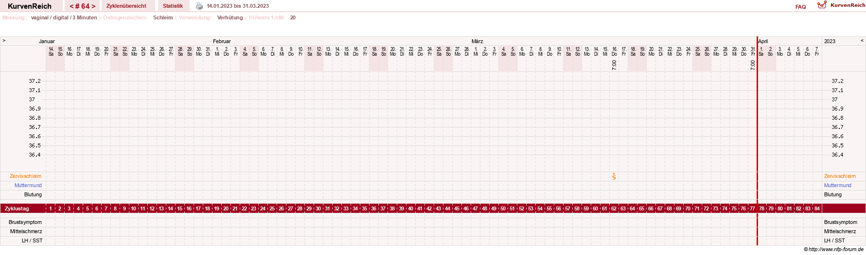 NFP-Kurve User #18842