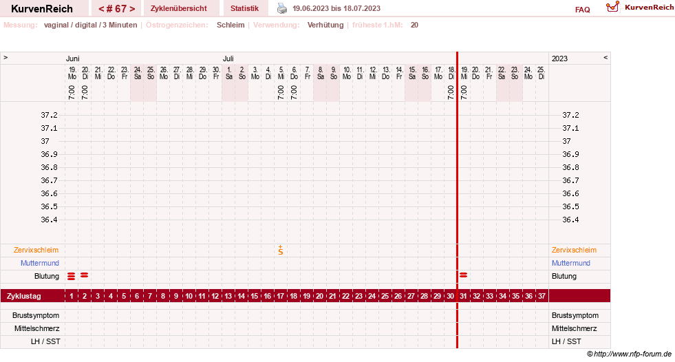 NFP-Kurve User #18842