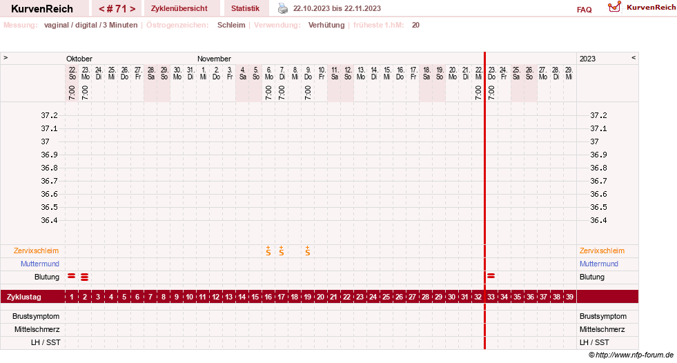 NFP-Kurve User #18842