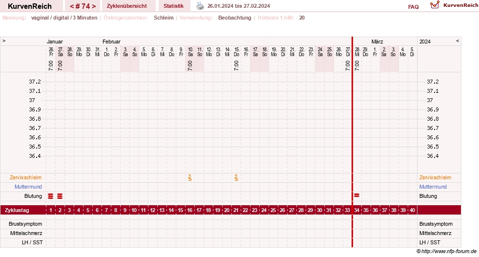 NFP-Kurve User #18842