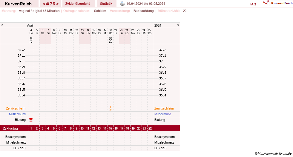 NFP-Kurve User #18842