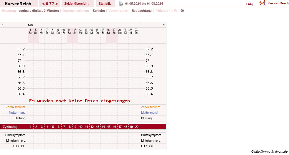 NFP-Kurve User #18842