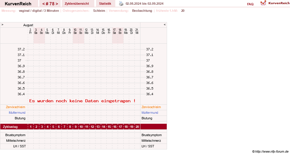 NFP-Kurve User #18842