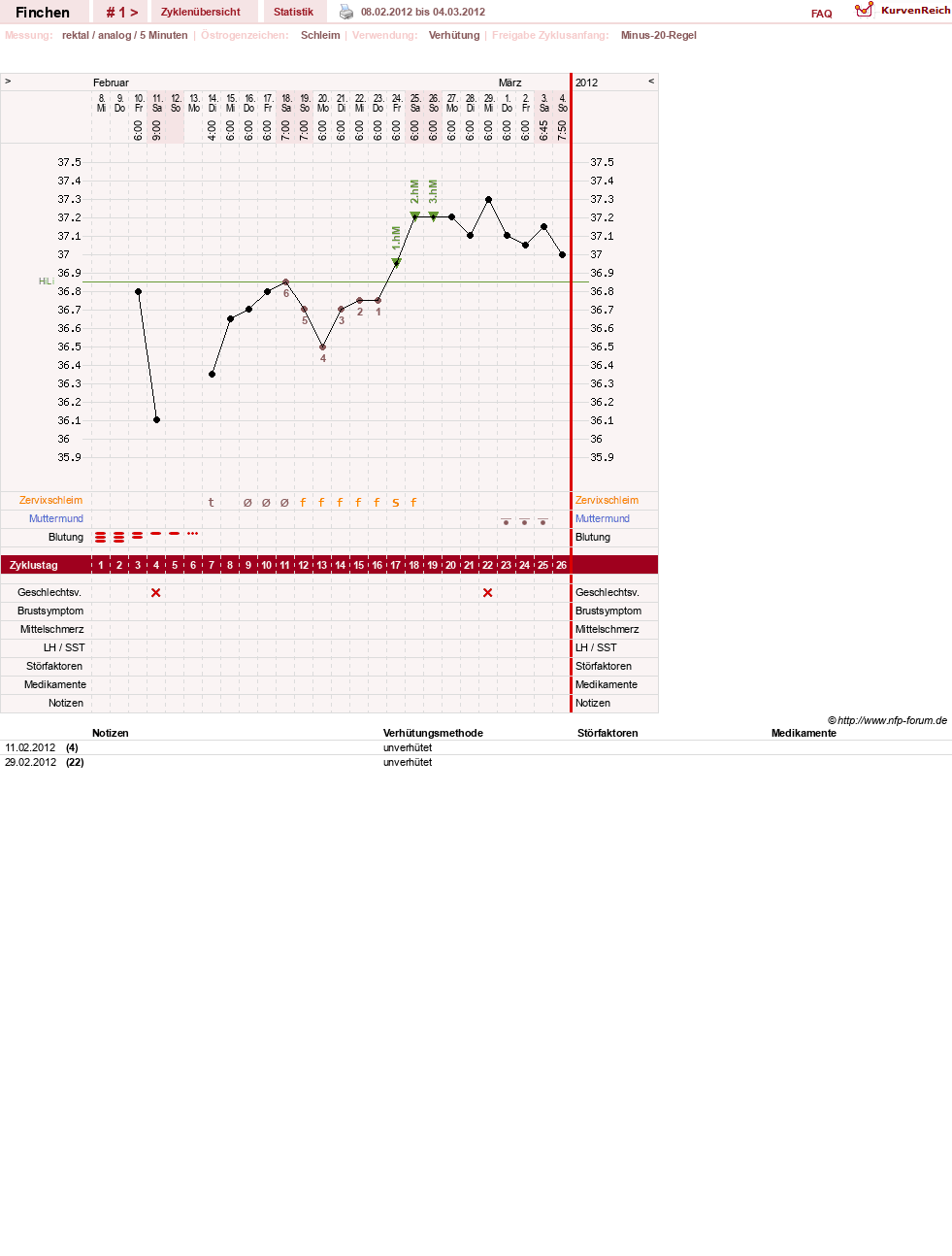 NFP-Kurve User #18886
