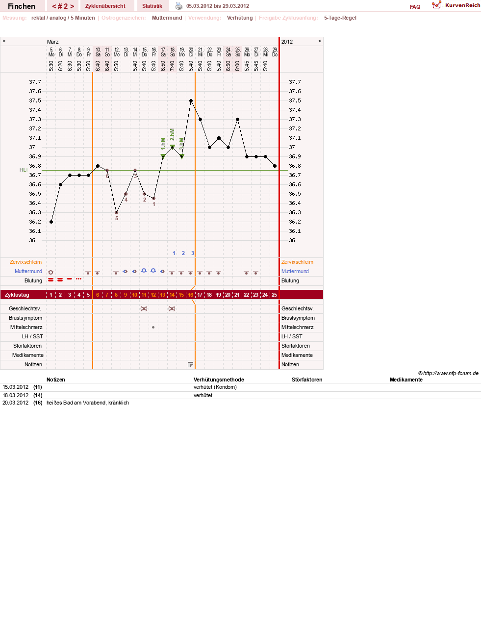 NFP-Kurve User #18886