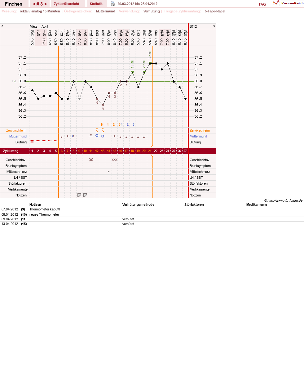 NFP-Kurve User #18886