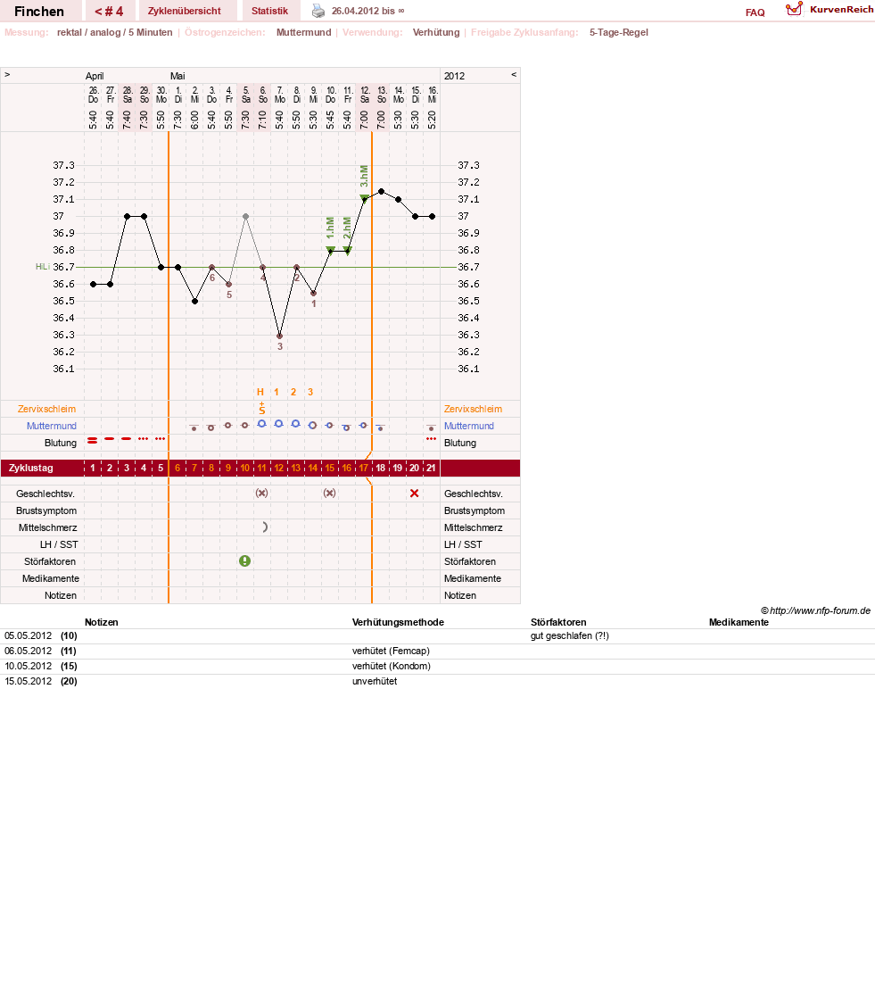 NFP-Kurve User #18886