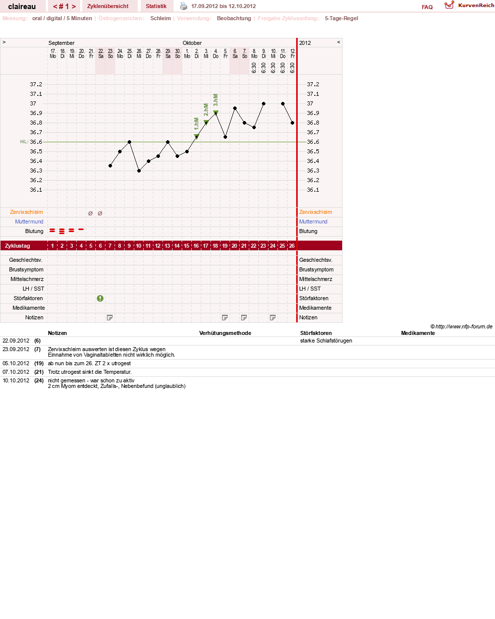 NFP-Kurve User #18913