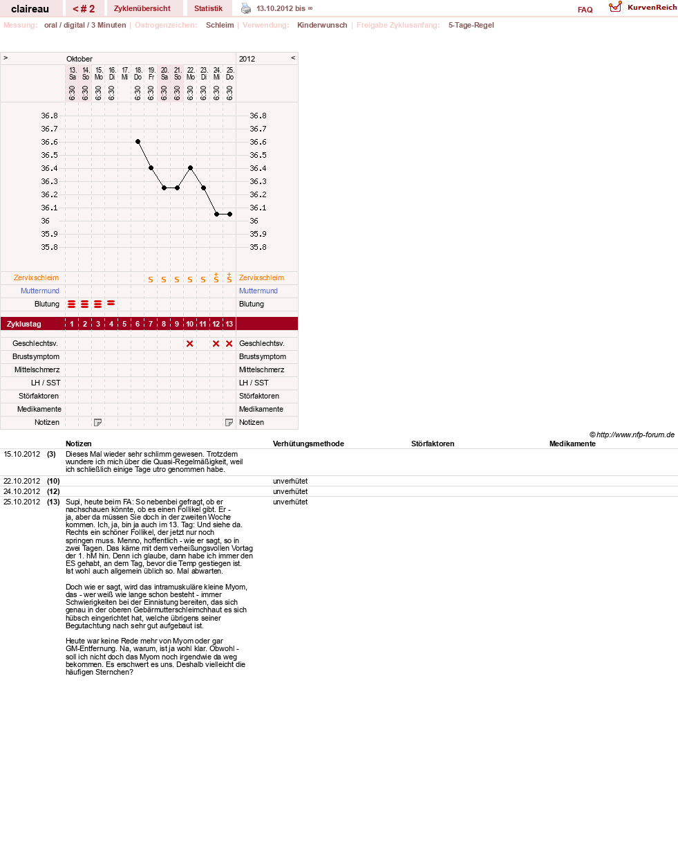 NFP-Kurve User #18913