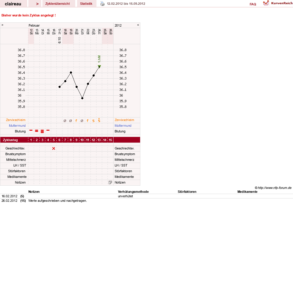 NFP-Kurve User #18913