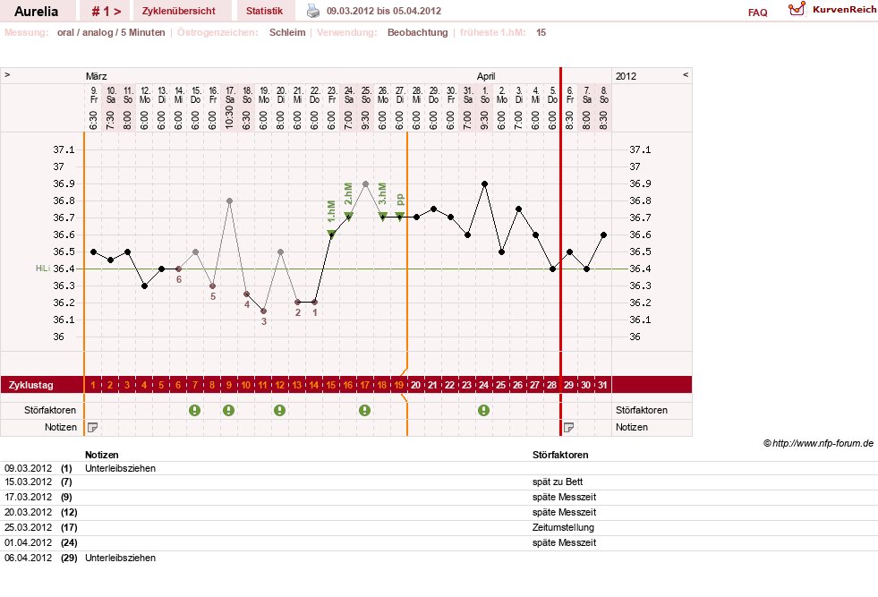 NFP-Kurve User #19020